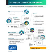 CDC Protects & Prepares Communities